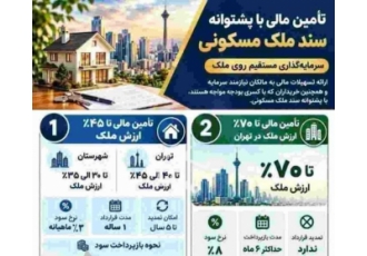 تهران اجاره آپارتمان سعادت آباد